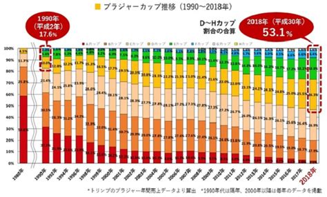 japan big tit|Japanese womens breast size boasts 40 years of continued growth